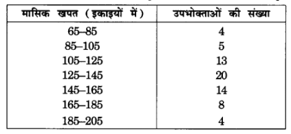 UP Board Solutions for Class 10 Maths Chapter 14 Statistics img 1