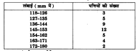 UP Board Solutions for Class 10 Maths Chapter 14 Statistics img 12