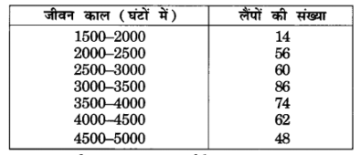 UP Board Solutions for Class 10 Maths Chapter 14 Statistics img 15