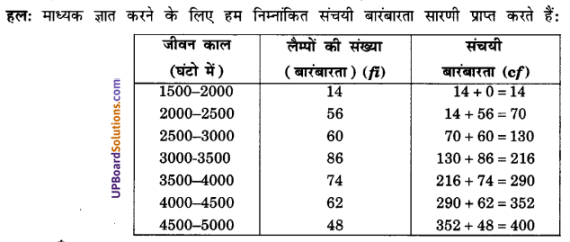 UP Board Solutions for Class 10 Maths Chapter 14 Statistics img 16