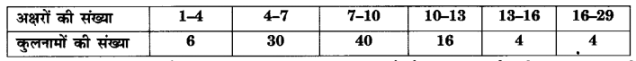 UP Board Solutions for Class 10 Maths Chapter 14 Statistics img 18