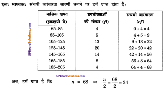 UP Board Solutions for Class 10 Maths Chapter 14 Statistics img 2