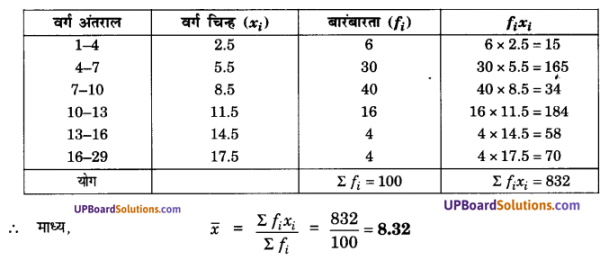 UP Board Solutions for Class 10 Maths Chapter 14 Statistics img 20