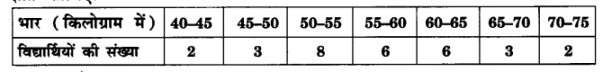 UP Board Solutions for Class 10 Maths Chapter 14 Statistics img 22