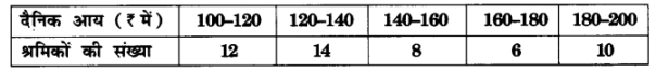 UP Board Solutions for Class 10 Maths Chapter 14 Statistics img 25