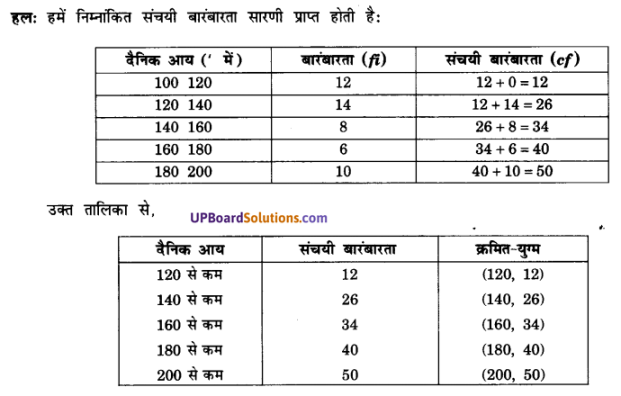 UP Board Solutions for Class 10 Maths Chapter 14 Statistics img 26