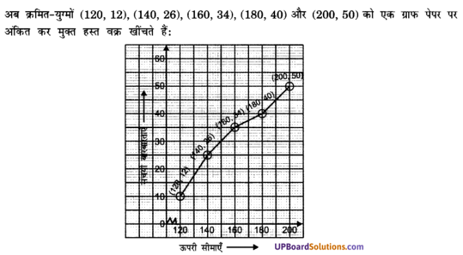 UP Board Solutions for Class 10 Maths Chapter 14 Statistics img 27