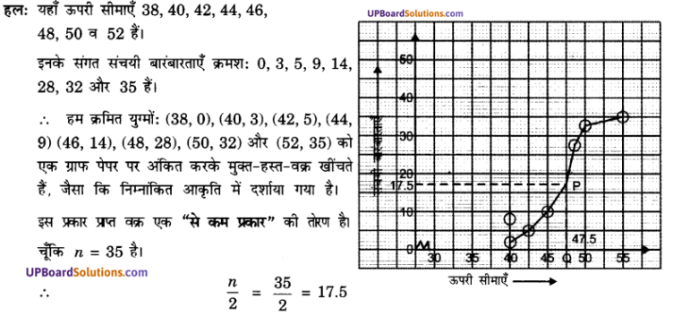 UP Board Solutions for Class 10 Maths Chapter 14 Statistics img 29