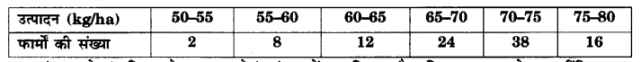 UP Board Solutions for Class 10 Maths Chapter 14 Statistics img 31