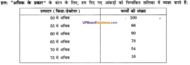 UP Board Solutions for Class 10 Maths Chapter 14 Statistics img 32