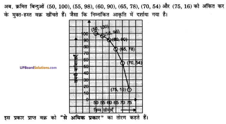 UP Board Solutions for Class 10 Maths Chapter 14 Statistics img 33