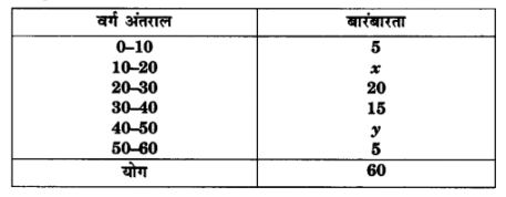 UP Board Solutions for Class 10 Maths Chapter 14 Statistics img 6