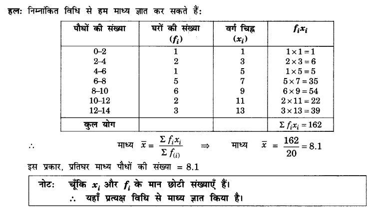 UP Board Solutions for Class 10 Maths Chapter 14 Statistics page 296 1.1