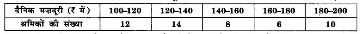 UP Board Solutions for Class 10 Maths Chapter 14 Statistics page 296 2