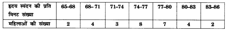 UP Board Solutions for Class 10 Maths Chapter 14 Statistics page 296 4