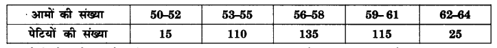 UP Board Solutions for Class 10 Maths Chapter 14 Statistics page 296 5