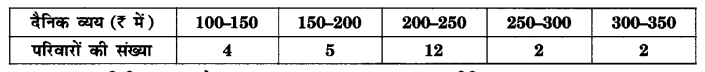 UP Board Solutions for Class 10 Maths Chapter 14 Statistics page 296 6