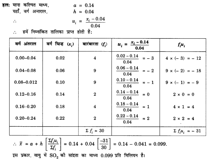 UP Board Solutions for Class 10 Maths Chapter 14 Statistics page 296 7.1