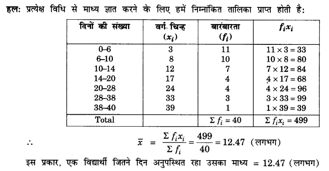 UP Board Solutions for Class 10 Maths Chapter 14 Statistics page 296 8.1