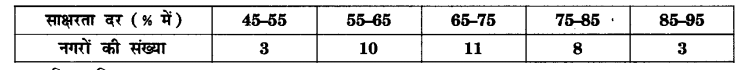 UP Board Solutions for Class 10 Maths Chapter 14 Statistics page 296 9