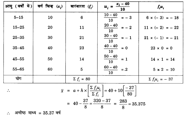 UP Board Solutions for Class 10 Maths Chapter 14 Statistics page 302 1.2