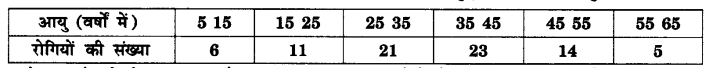 UP Board Solutions for Class 10 Maths Chapter 14 Statistics page 302 1