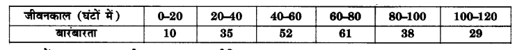 UP Board Solutions for Class 10 Maths Chapter 14 Statistics page 302 2