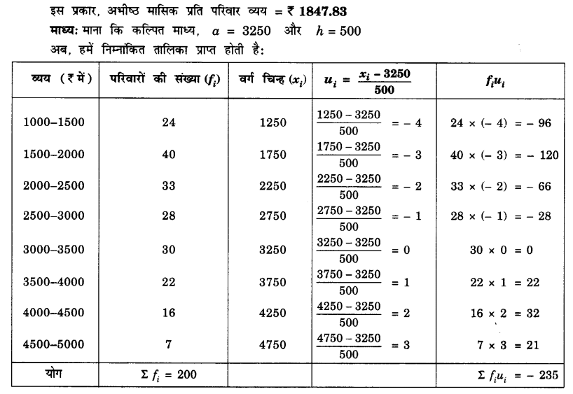 UP Board Solutions for Class 10 Maths Chapter 14 Statistics page 302 3.2