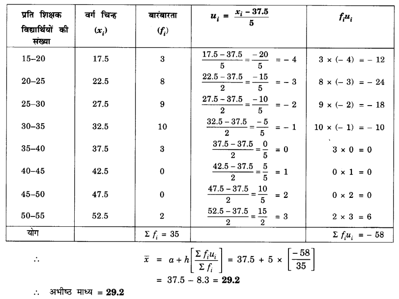 UP Board Solutions for Class 10 Maths Chapter 14 Statistics page 302 4.2