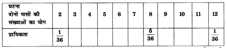 UP Board Solutions for Class 10 Maths Chapter 15 Probability page 337 22