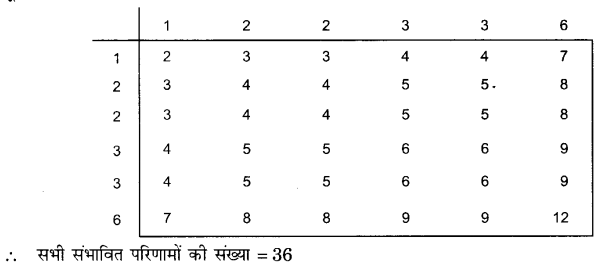 UP Board Solutions for Class 10 Maths Chapter 15 Probability page 341 2.1