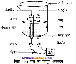 UP Board Solutions for Class 10 Science Chapter 1 Chemical Reactions and Equations img-3