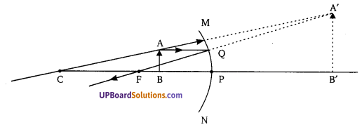 UP Board Solutions for Class 10 Science Chapter 10 Light Reflection and Refraction img-10