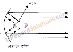 UP Board Solutions for Class 10 Science Chapter 10 Light Reflection and Refraction img-11