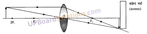 UP Board Solutions for Class 10 Science Chapter 10 Light Reflection and Refraction img-12