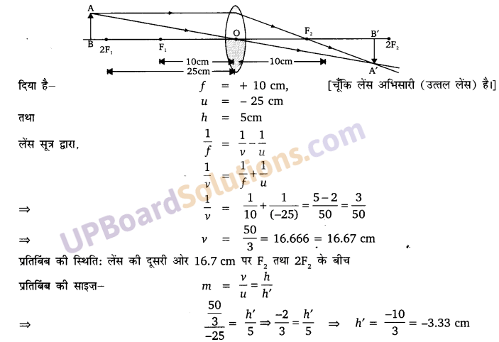 UP Board Solutions for Class 10 Science Chapter 10 Light Reflection and Refraction img-13