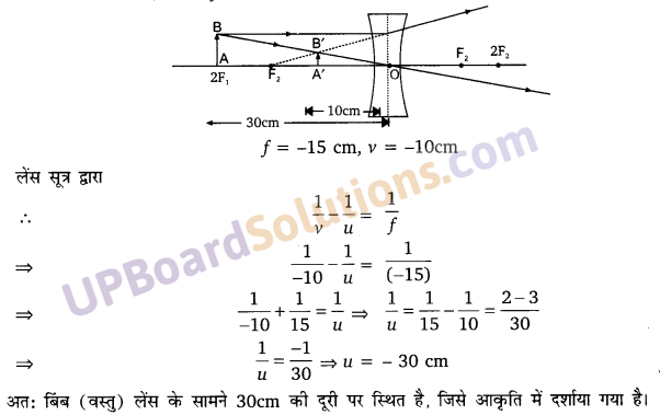 UP Board Solutions for Class 10 Science Chapter 10 Light Reflection and Refraction img-15