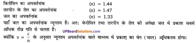 UP Board Solutions for Class 10 Science Chapter 10 Light Reflection and Refraction img-6