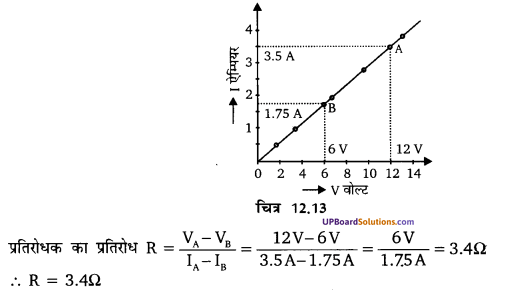 UP Board Solutions for Class 10 Science Chapter 12 Electricity img-23