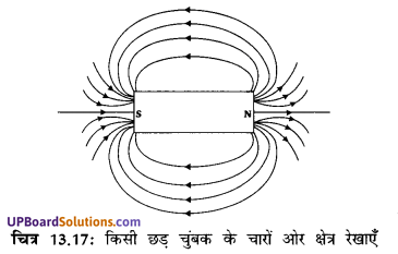 UP Board Solutions for Class 10 Science Chapter 13 Magnetic Effects of Electric Current img-1