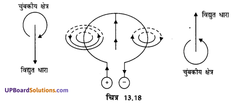 UP Board Solutions for Class 10 Science Chapter 13 Magnetic Effects of Electric Current img-2