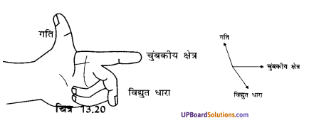 UP Board Solutions for Class 10 Science Chapter 13 Magnetic Effects of Electric Current img-5