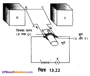 UP Board Solutions for Class 10 Science Chapter 13 Magnetic Effects of Electric Current img-8
