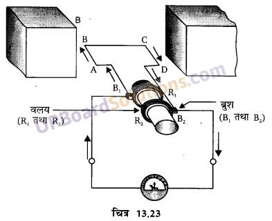 UP Board Solutions for Class 10 Science Chapter 13 Magnetic Effects of Electric Current img-9