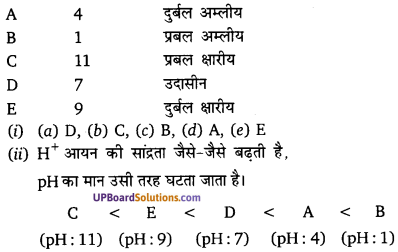 UP Board Solutions for Class 10 Science Chapter 2 Acids, Bases and Salts img-7
