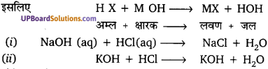 UP Board Solutions for Class 10 Science Chapter 2 Acids, Bases and Salts img-9