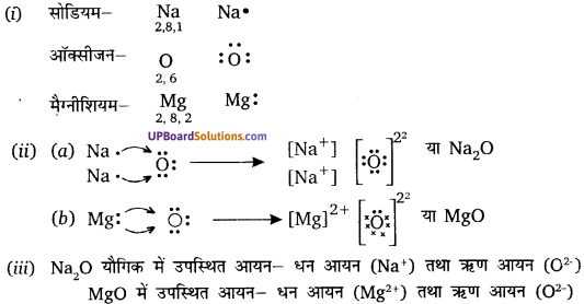 UP Board Solutions for Class 10 Science Chapter 3 Metals and Non-metals  img-7