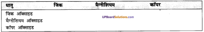 UP Board Solutions for Class 10 Science Chapter 3 Metals and Non-metals  img-8