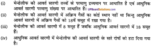 UP Board Solutions for Class 10 Science Chapter 5 Periodic Classification of Elements img-6