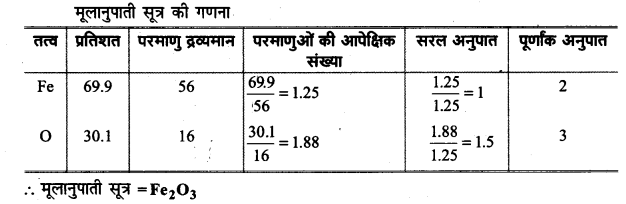 UP Board Solutions for Class 11 Chemistry Chapter 1 Some Basic Concepts of Chemistry img-2